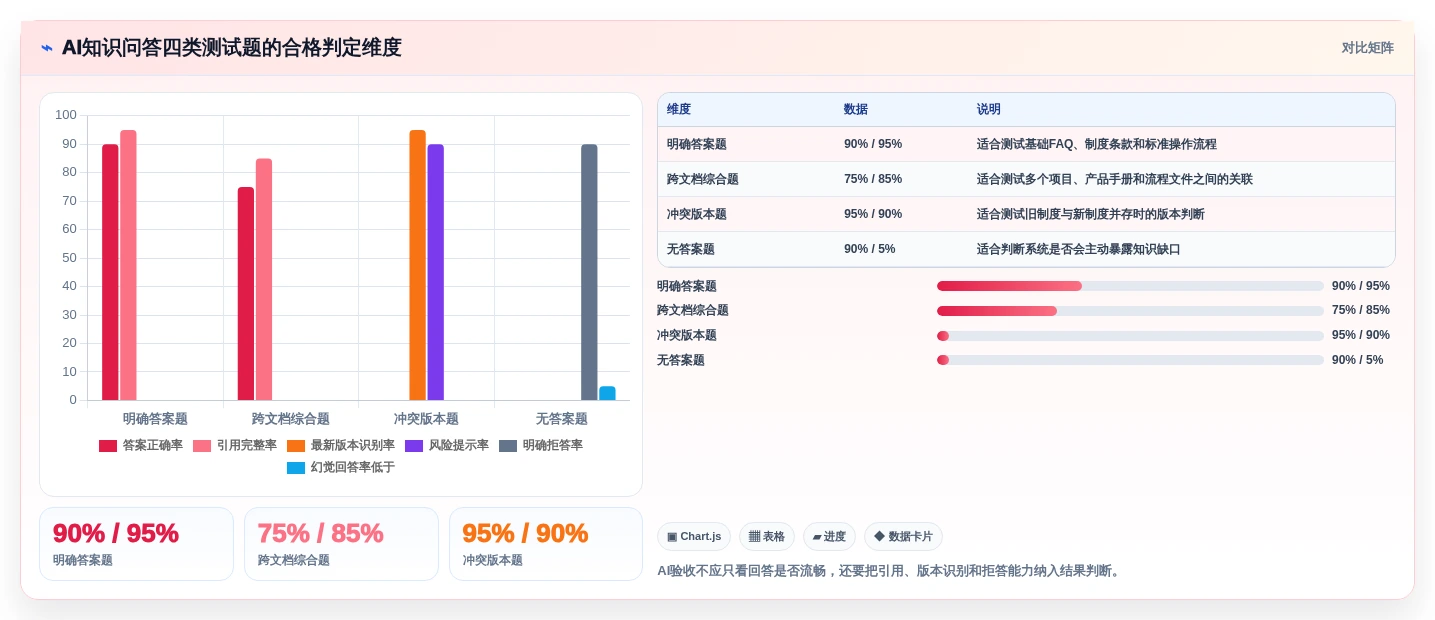 2026年企业知识管理革新:Top 5 confluence类似软件选型指南