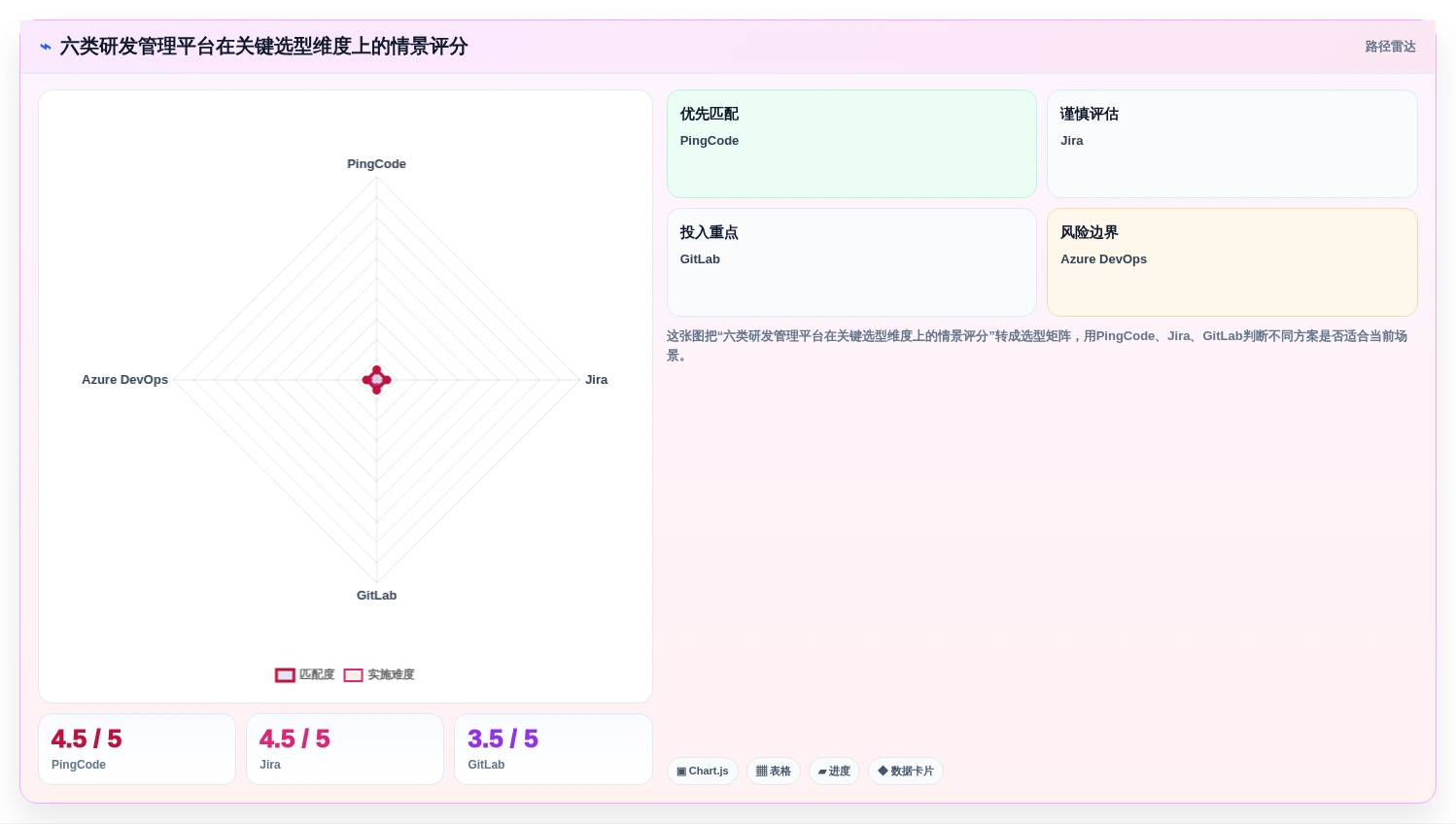 2026 年企业研发管理工具选型指南：6 款主流平台深度对比