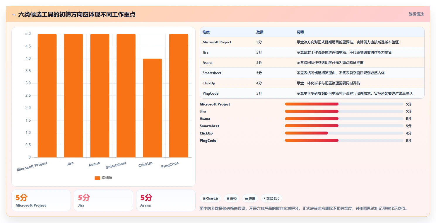 项目经理必看:2026年6款热门项目规划软件选型攻略