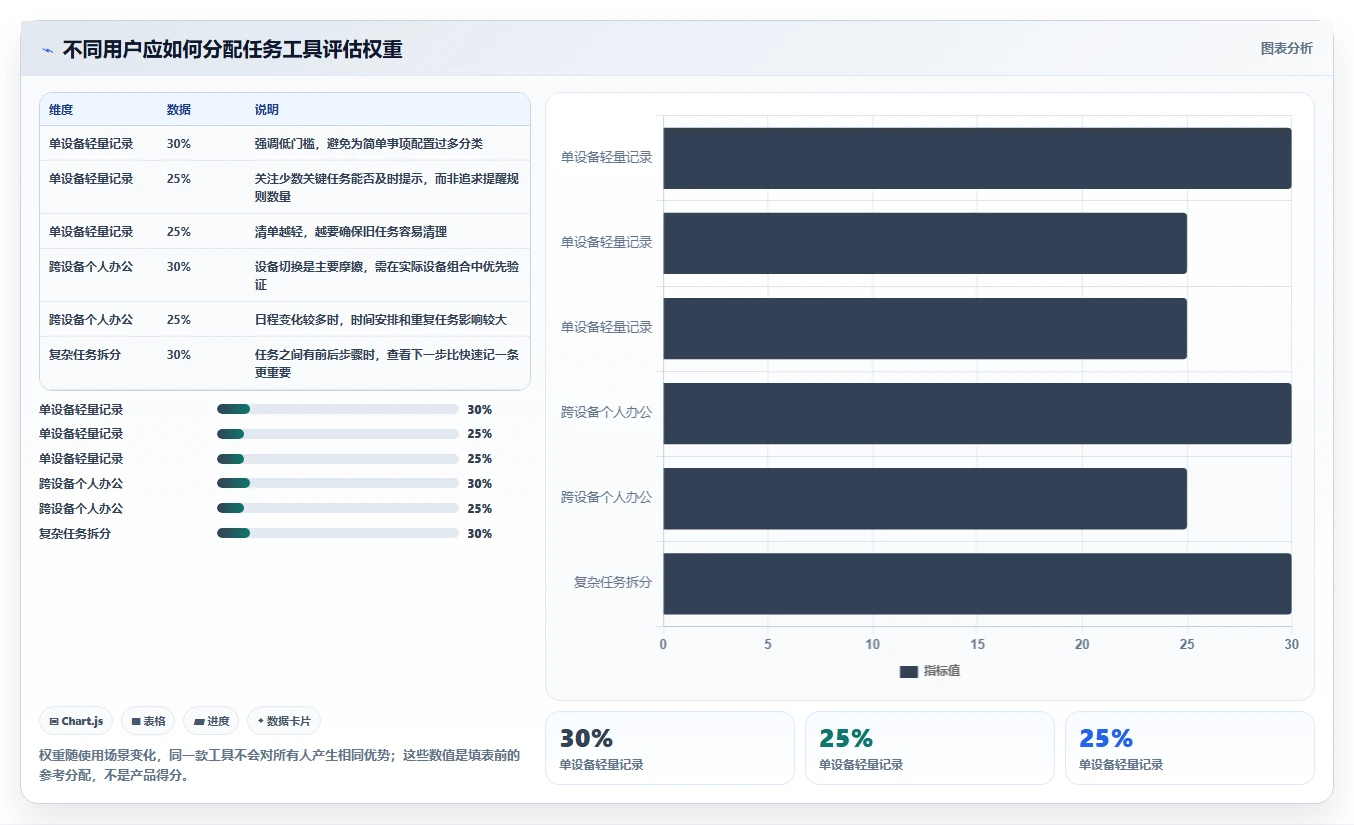 告别拖延!2026年5款革新型任务备忘软件深度测评