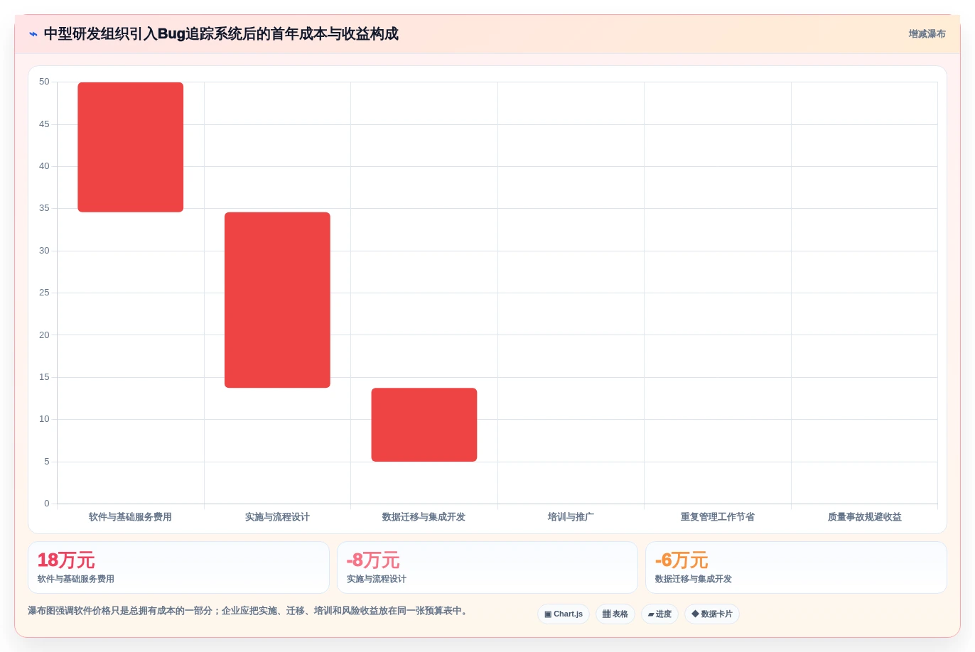 项目管理利器:2026年最值得投资的5款bug追踪系统开发工具