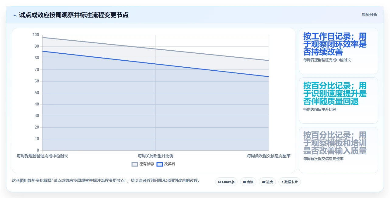 企业效率提升利器：2026年最值得投资的5款软件缺陷管理平台