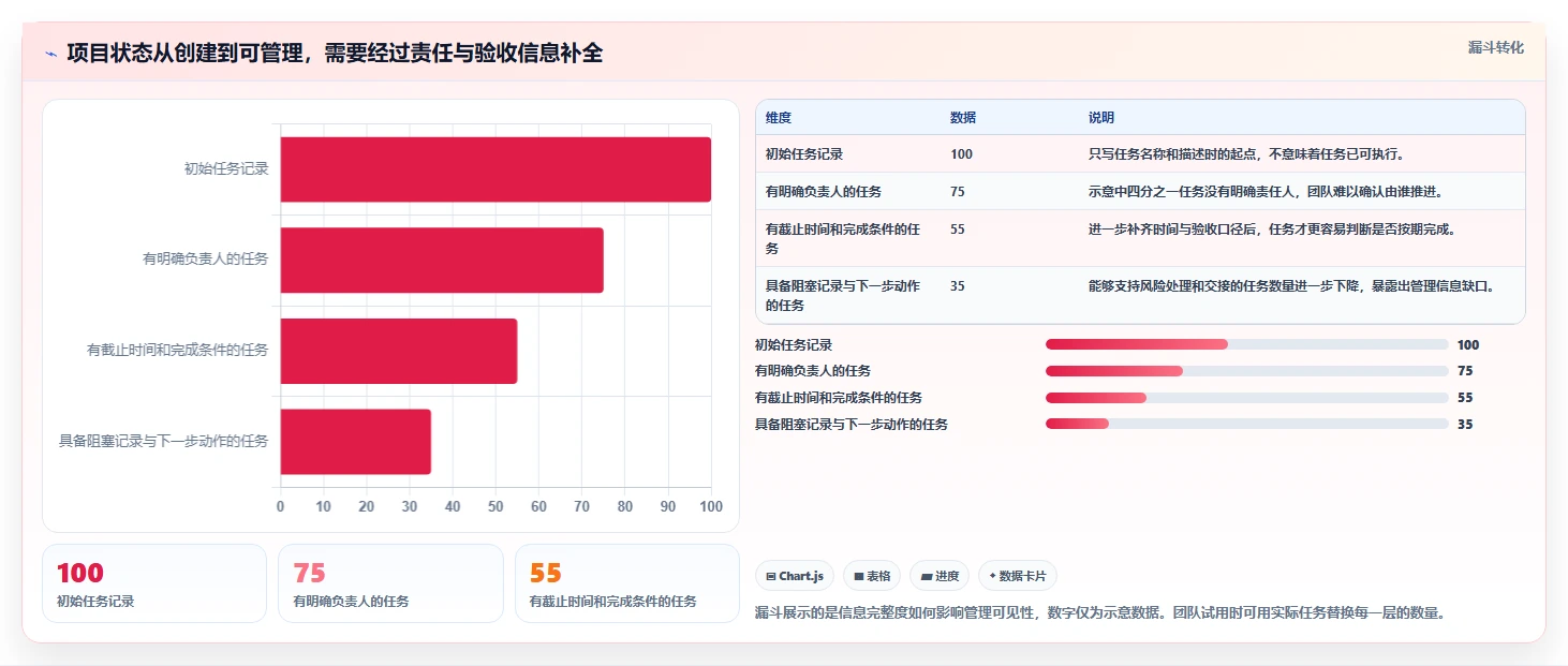 项目工作管理工具对比分析:2026 年最适合你的 5 大工具