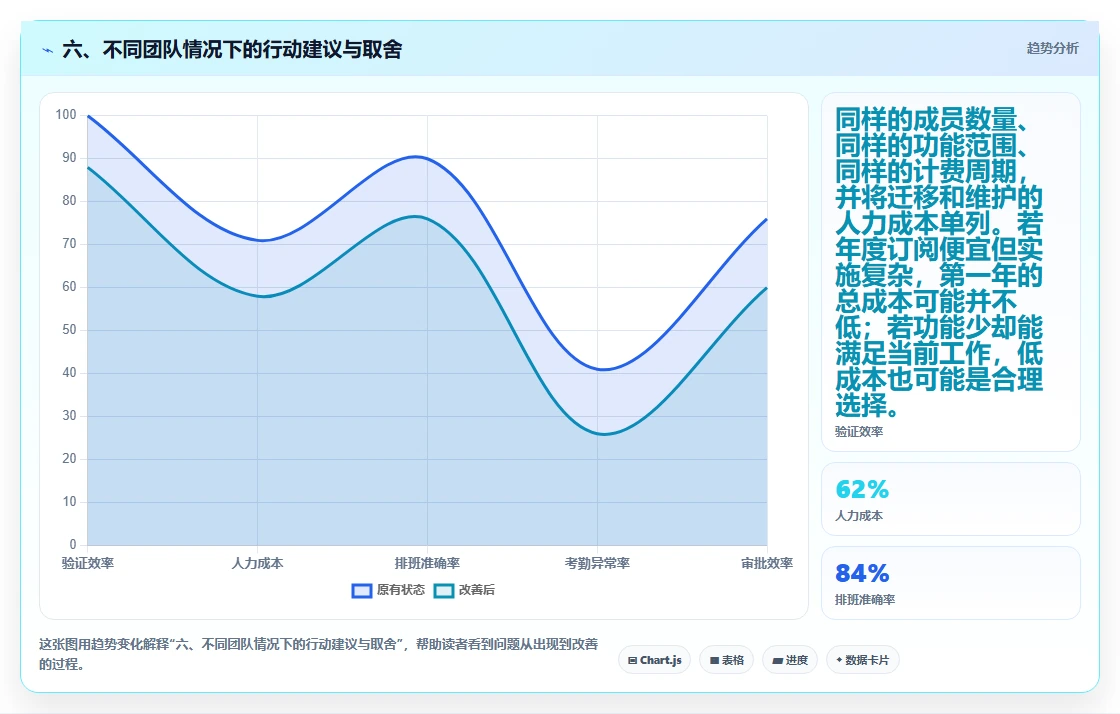 六、不同团队情况下的行动建议与取舍