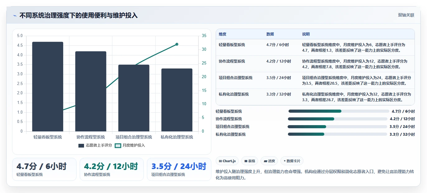 慈善机构必看:2026年7大热门慈善项目管理系统盘点
