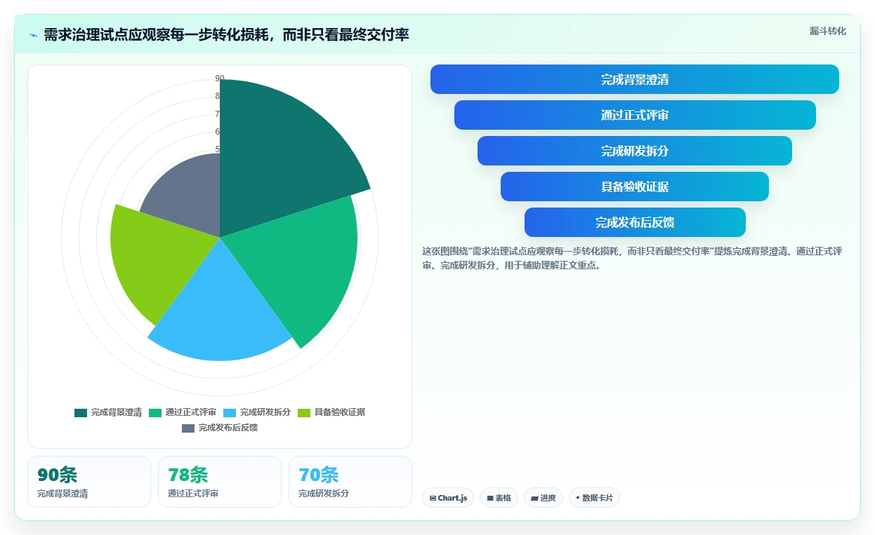 2026年最佳业务需求管理系统对比：6款顶级工具全面评测