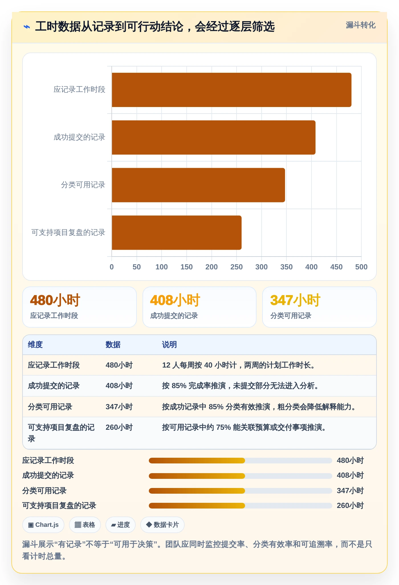 2026年效率神器：6款顶级工作用时记录软件全面对比