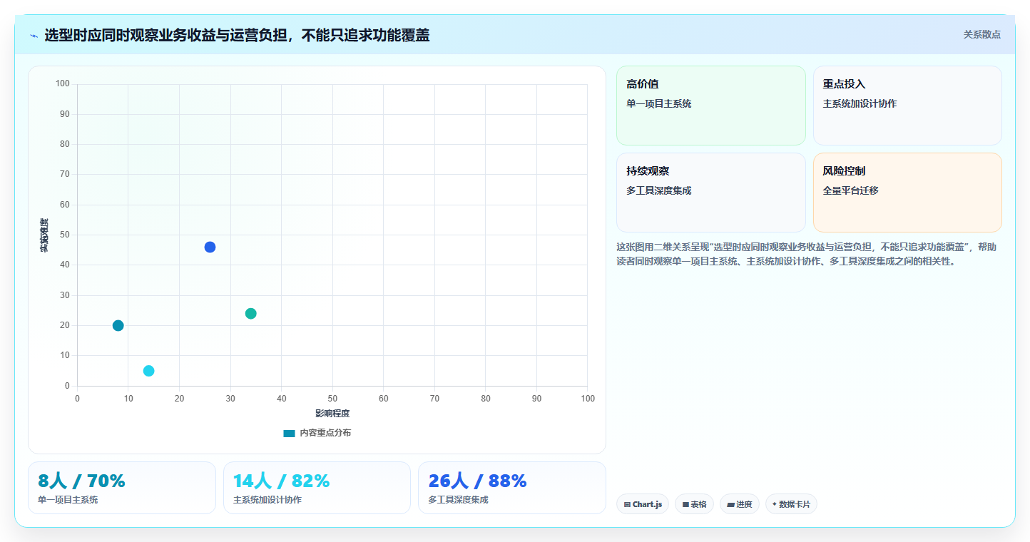 2026年腾讯项目管理工具大比拼:6款高效研发管理利器