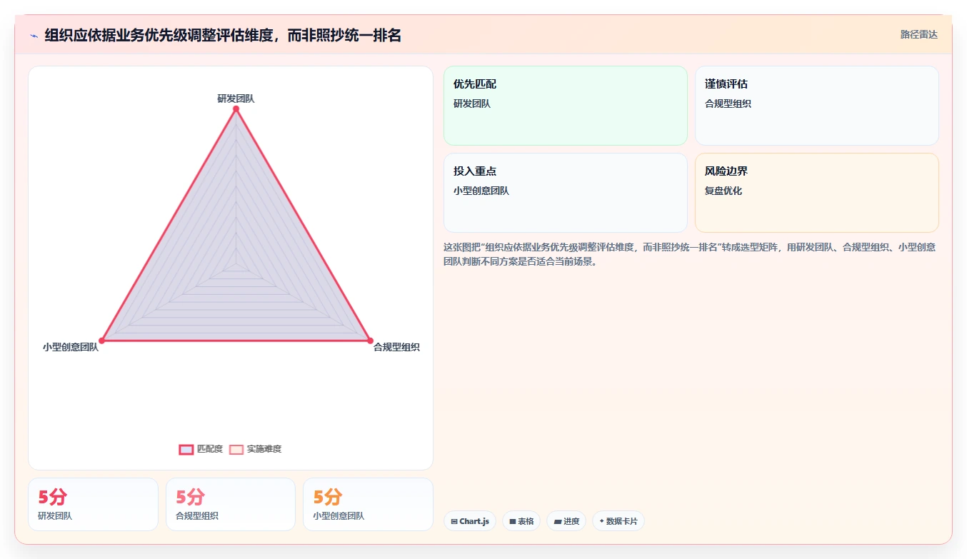 项目管理革新:2026年不可错过的8大文档协同系统盘点