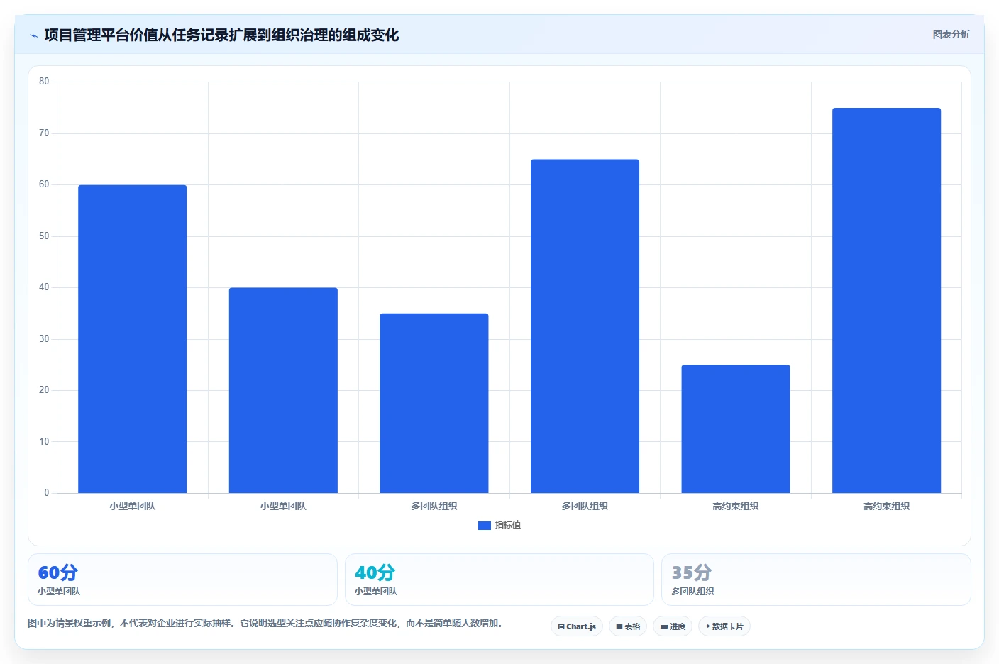 选对工具事半功倍：2026年在线项目管理平台选型指南