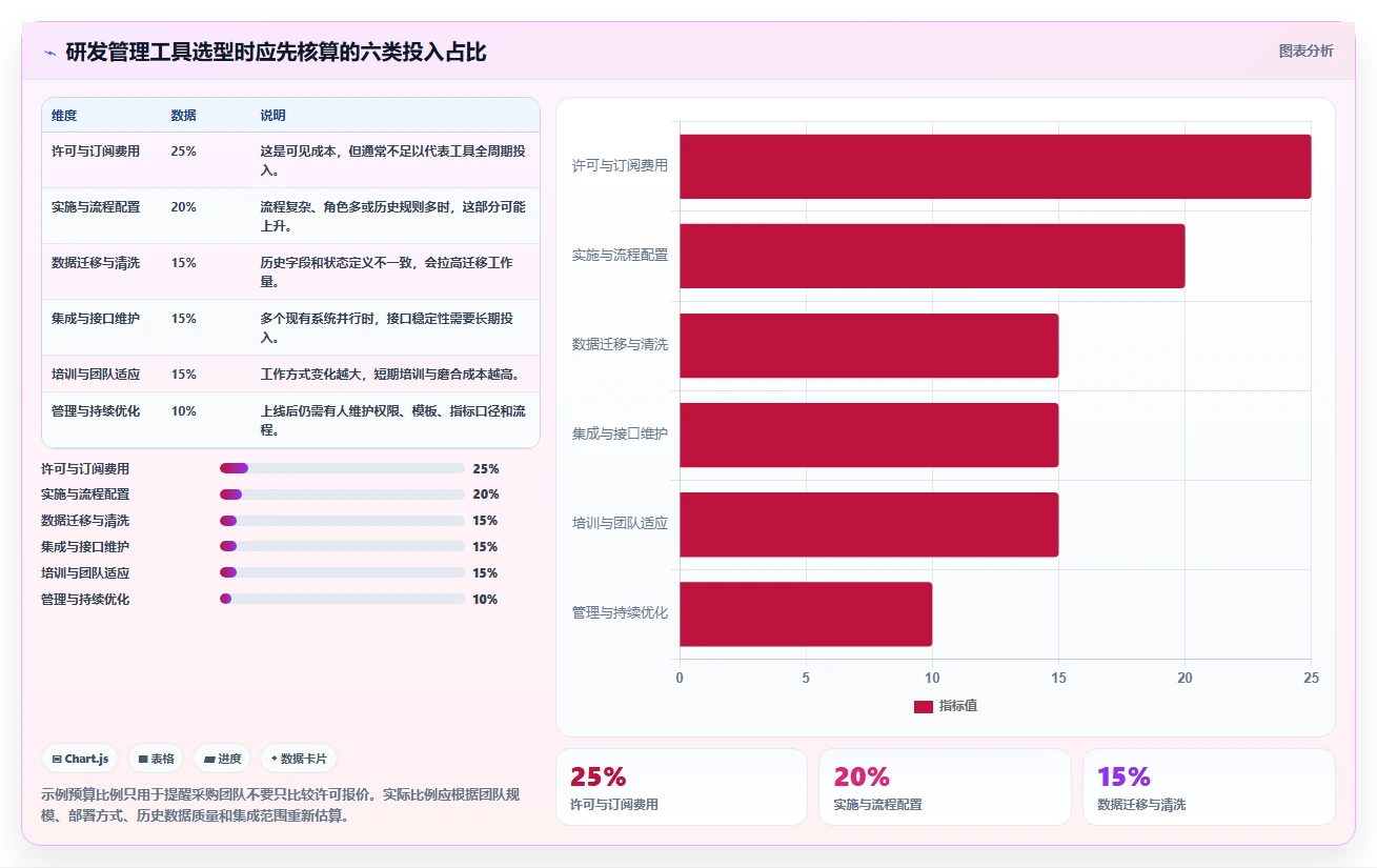 选对工具事半功倍：2026年最值得投资的5大项目研发效能管理系统