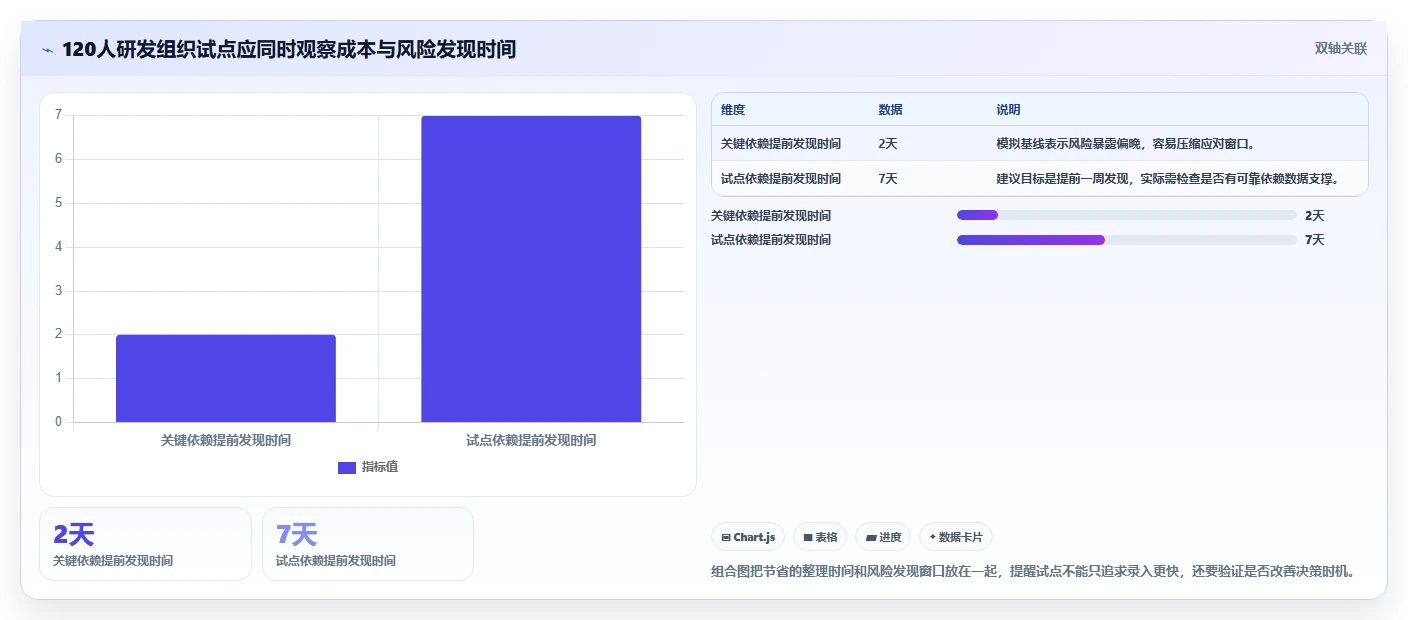 2026年好用的项目管理软件有哪些：十款主流工具深度测评与推荐