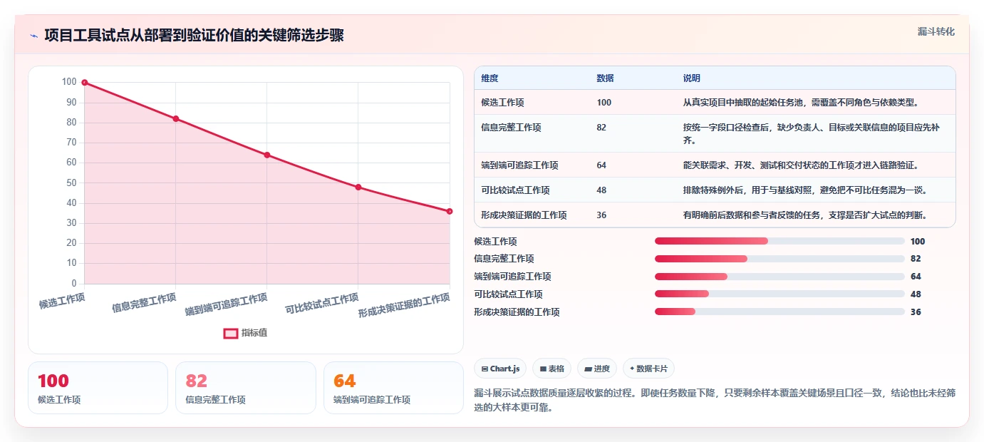 2026年项目开发工具大盘点:6款提升效率的顶级选择
