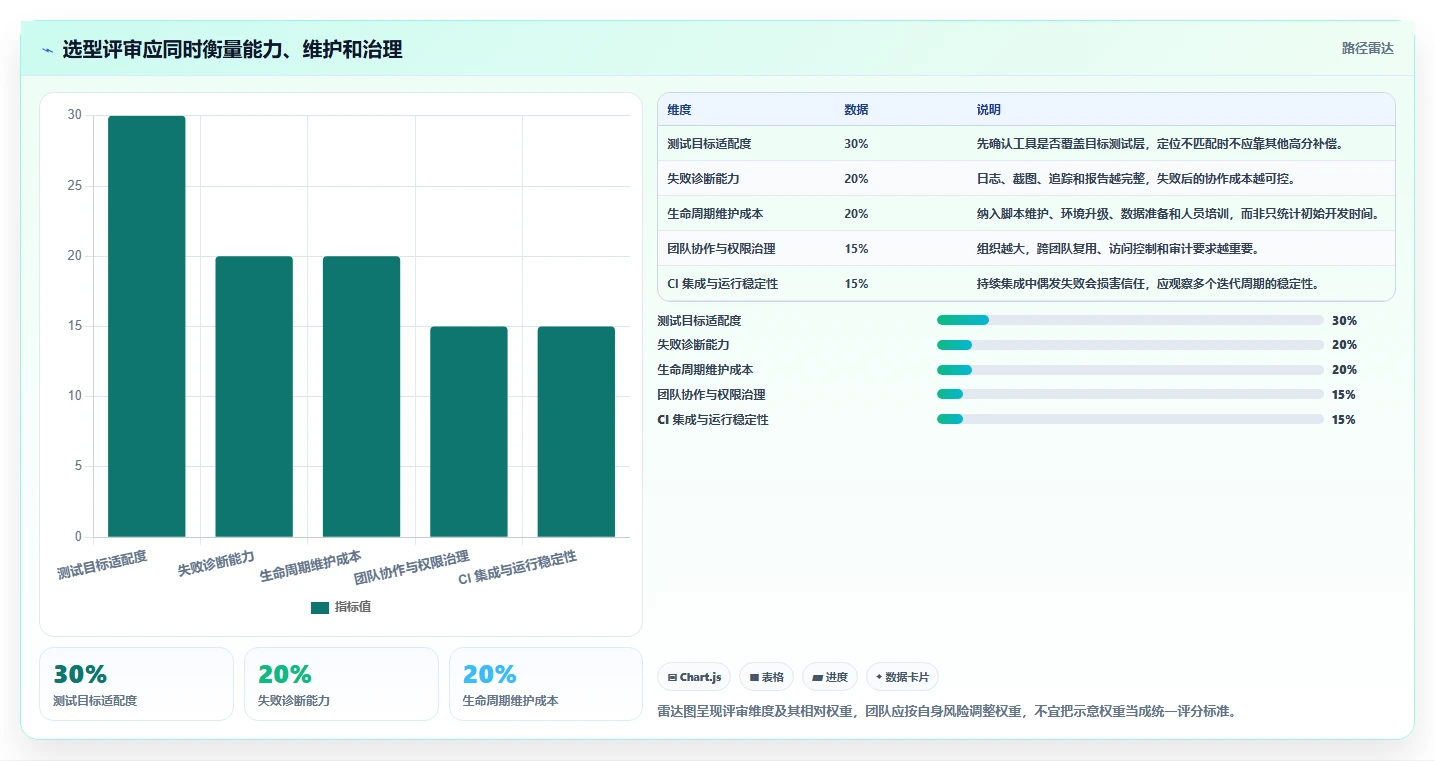 项目管理新趋势:2026年最受欢迎的5大allen测试工具对比