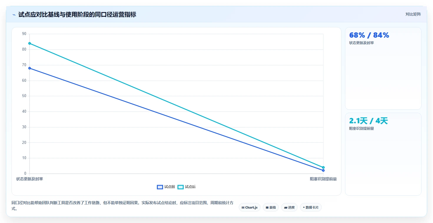 项目经理必备指南:如何在2026年选择最适合的项目进度管理工具?