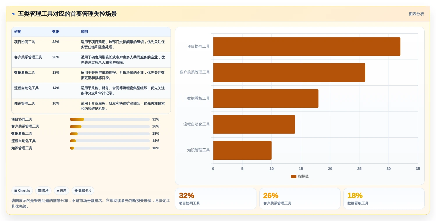 精细化管理工具选型指南：2026年提升企业竞争力的5款必备利器