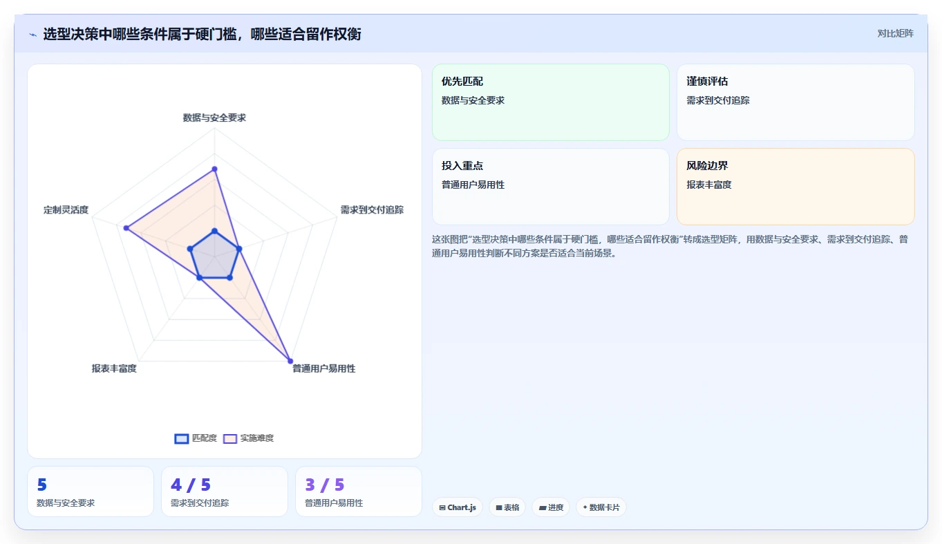 项目经理必读!2026 年最实用的 6 款需求管理工具选型指南