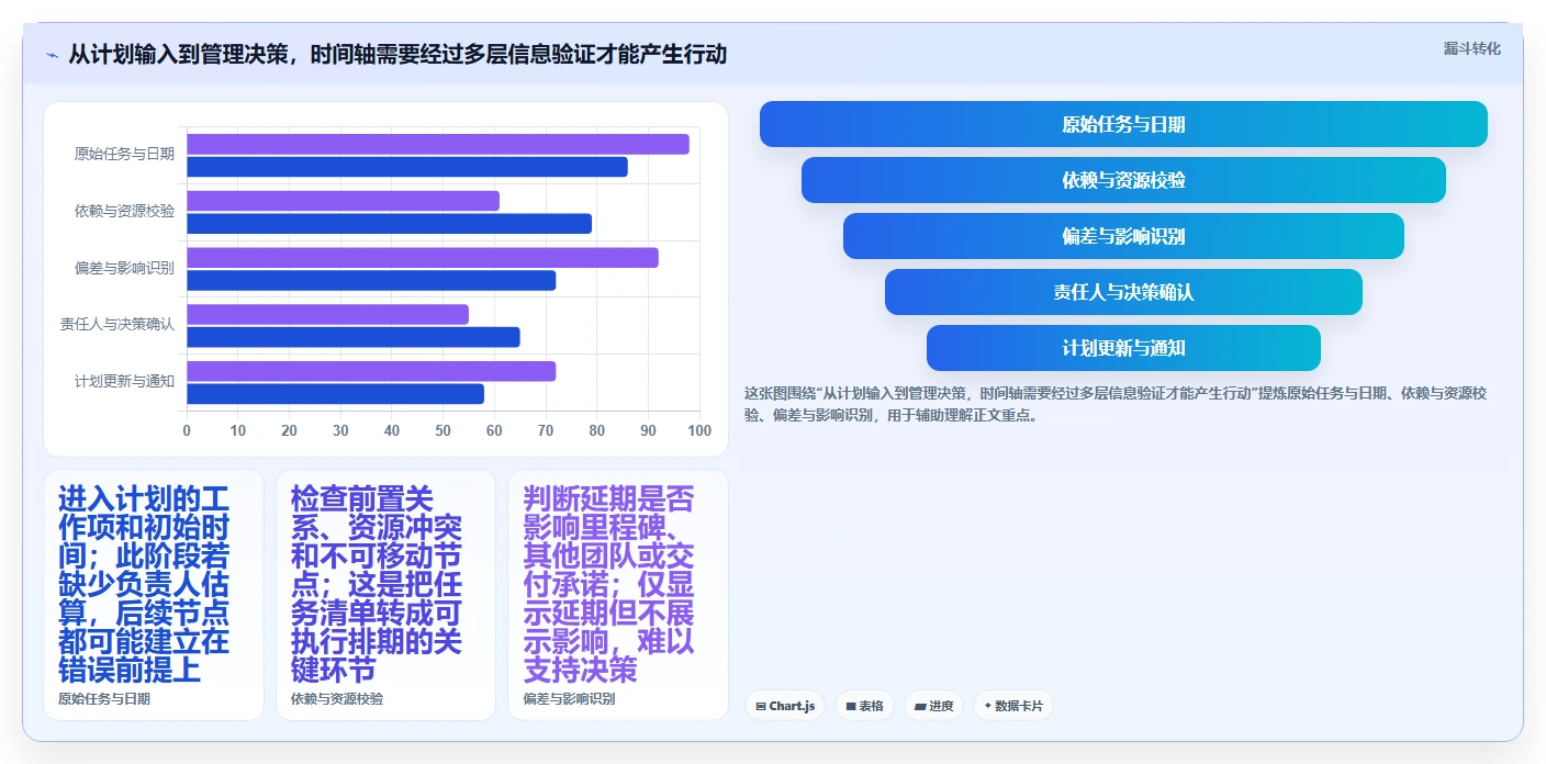 提升效率必备:2026年5大项目进度时间轴UI工具推荐