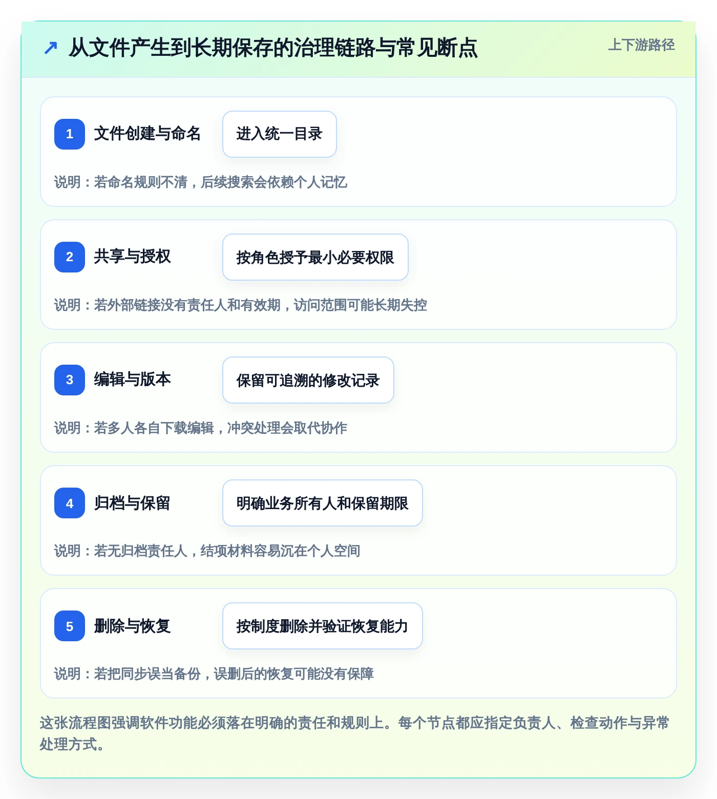 提升工作效率：2026年最值得尝试的5大文件管理软件有哪些