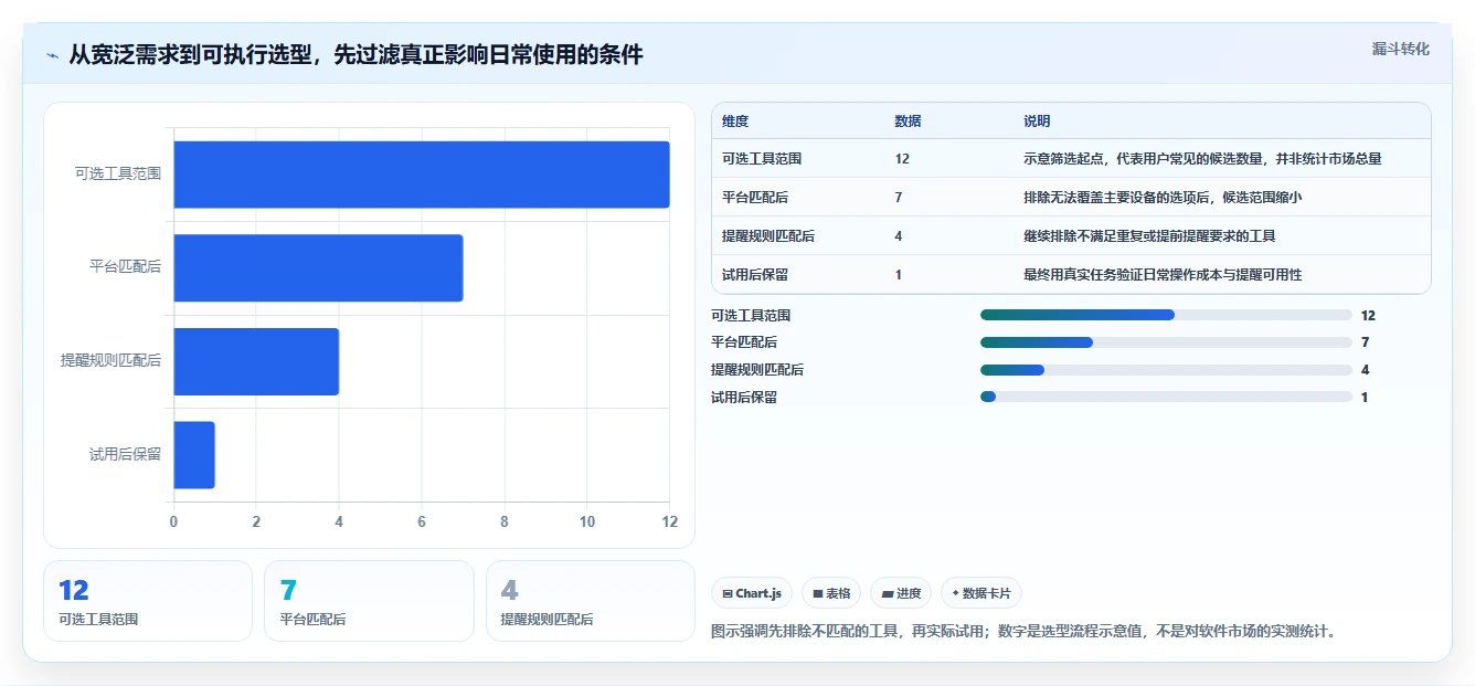 待办事项提醒软件工具对比：2026 年最佳选择指南