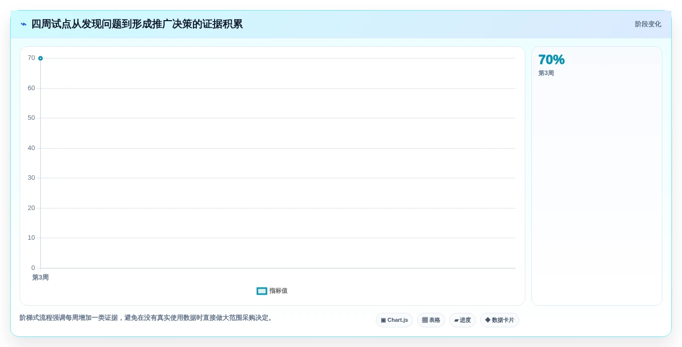 项目经理必备:2026年最热门的6款网络进度计划软件盘点