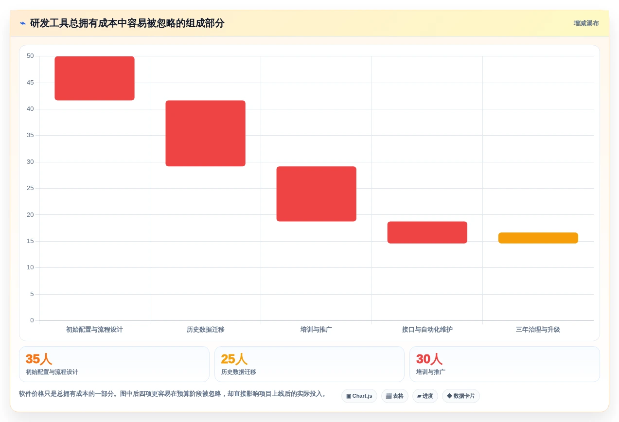 2026年必备:6款顶级敏捷项目管理工具全面对比