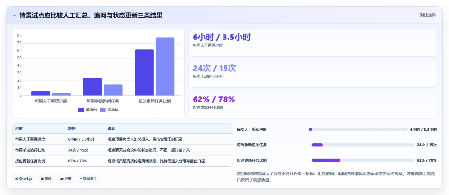 项目管理网站工具对比:2026 年必备的 6 款顶级选择