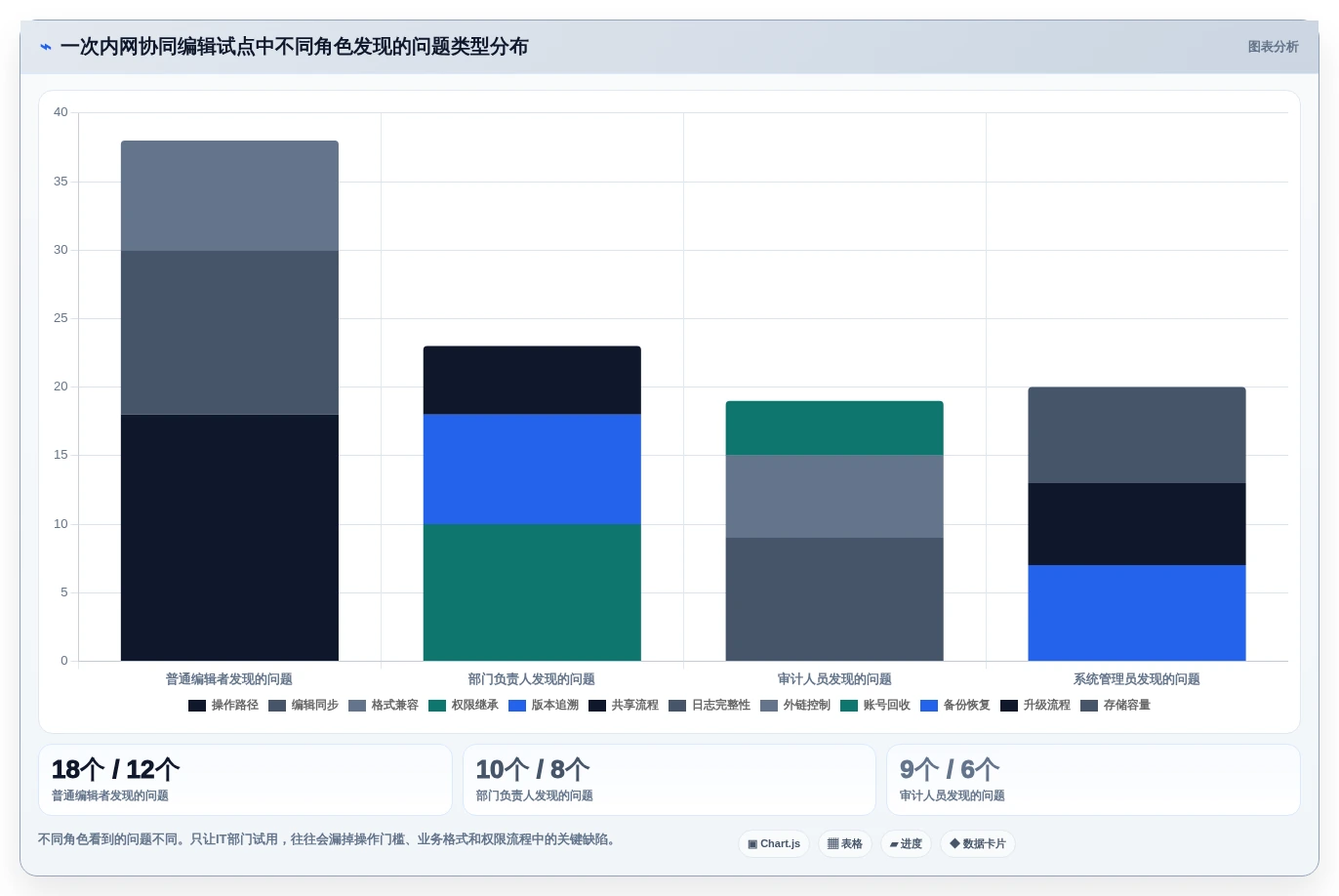 提升团队生产力:2026年必备的5大局域网协同编辑软件推荐