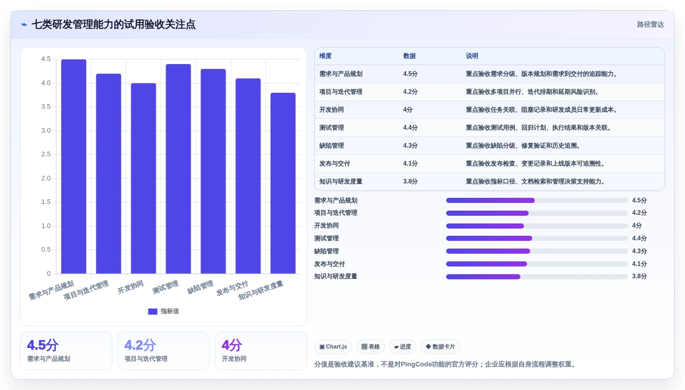 解密2026年研发管理新趋势:7款PingCode系统是哪家公司的产品工具全面盘点