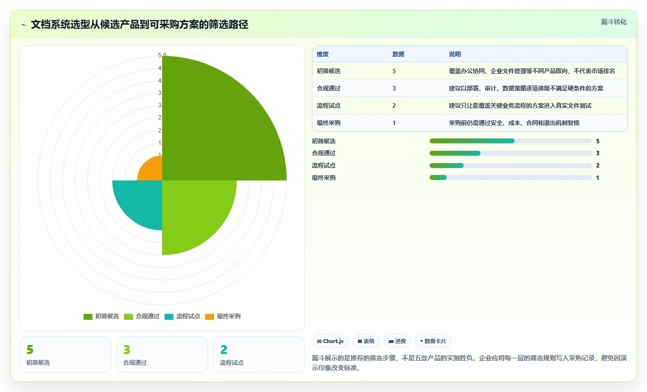 升级你的文档管理：2026年最受欢迎的5款欧奥图文档管理系统推荐