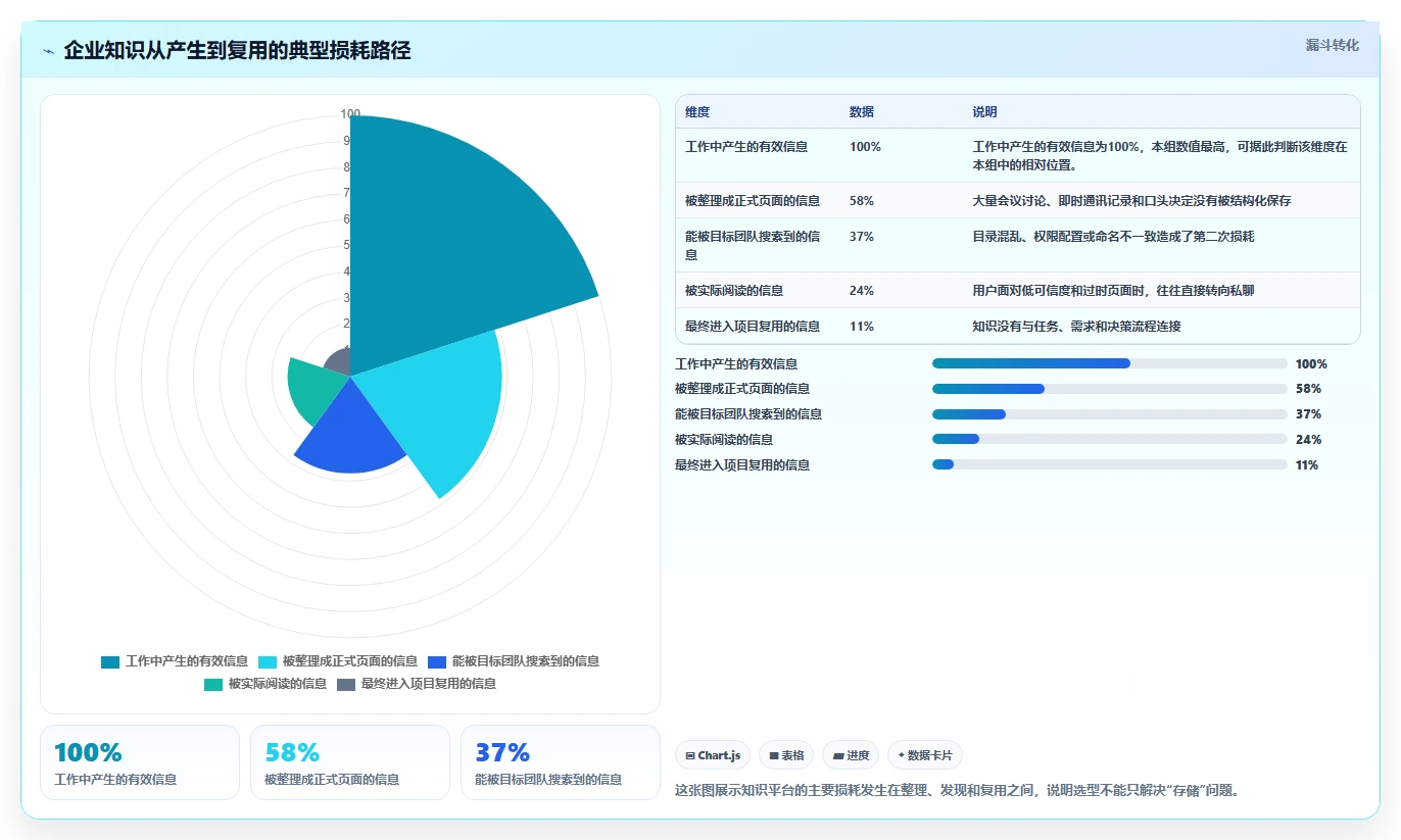 知识协作平台confluence系统选型指南：2026年企业必备的7大功能解析