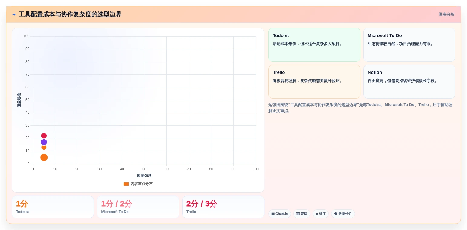 2026年效率神器:6款顶级工作计划完成软件全面对比