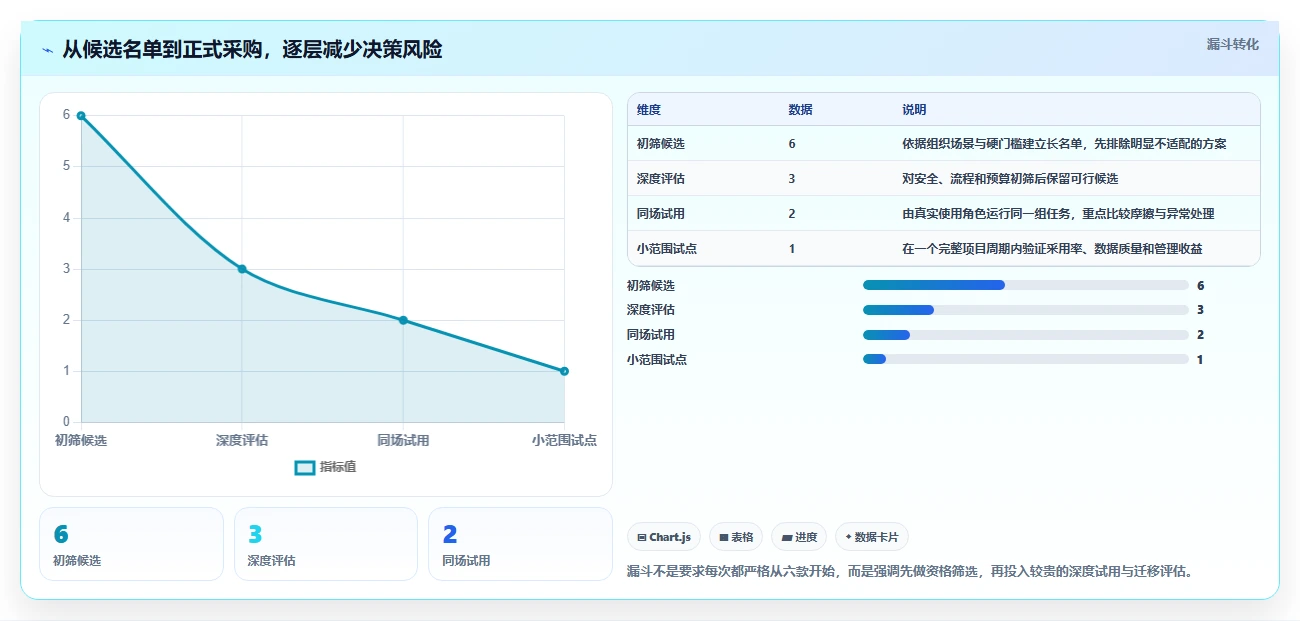 项目经理必读:2026年最受欢迎的6款项目管理有哪些管理工具盘点