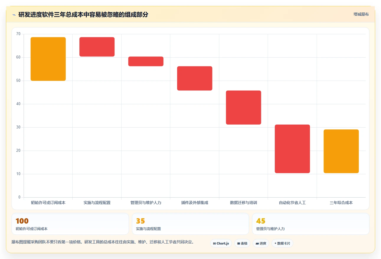 突破研发瓶颈:2026年7款革新型研发工作进度用什么软件深度测评