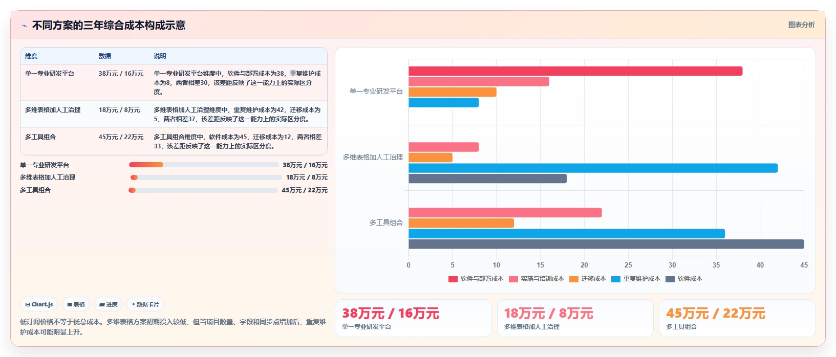 研发团队必备:2026年5款高效工作行事历表单工具深度测评