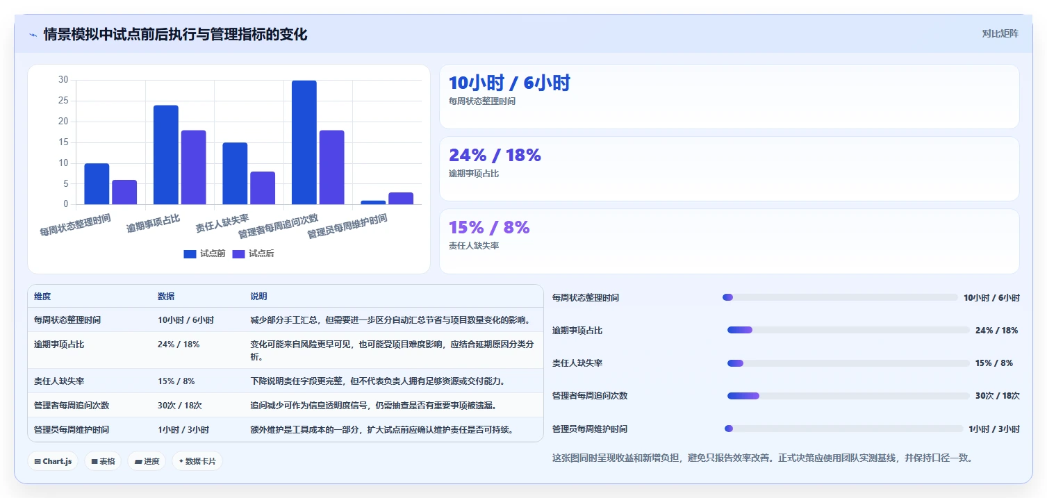 从新手到专家:2026年项目管理多维表格工具选型完全指南