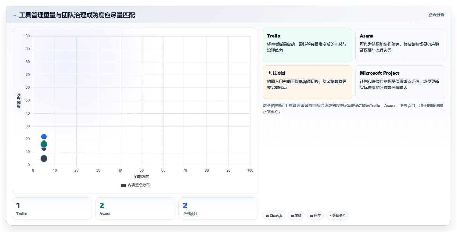 2026 年项目管理软件选型指南：7 款主流工具对比与行业适配分析