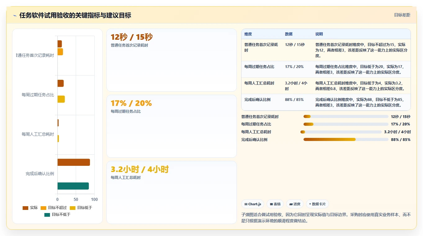 2026年效率神器:6款最佳手机列任务的软件全面对比