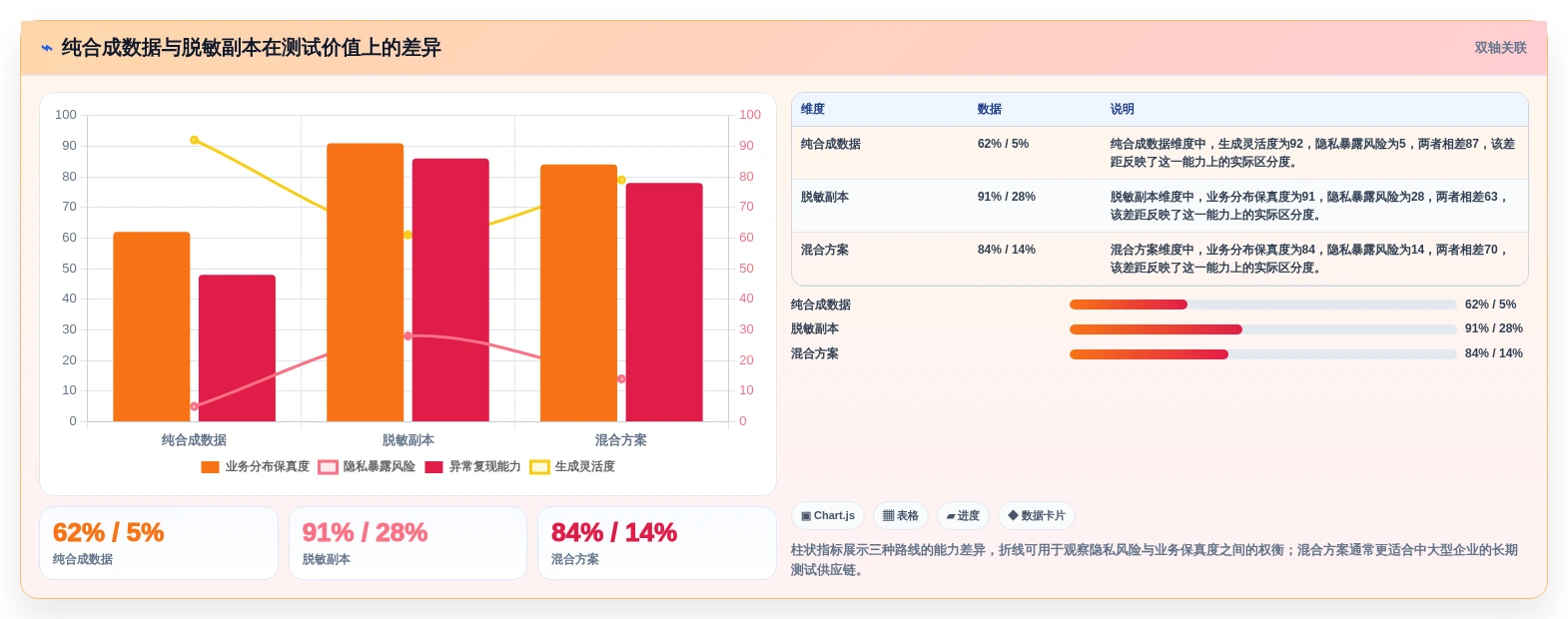 2026年必备:5大生成测试数据工具全面对比与选型指南