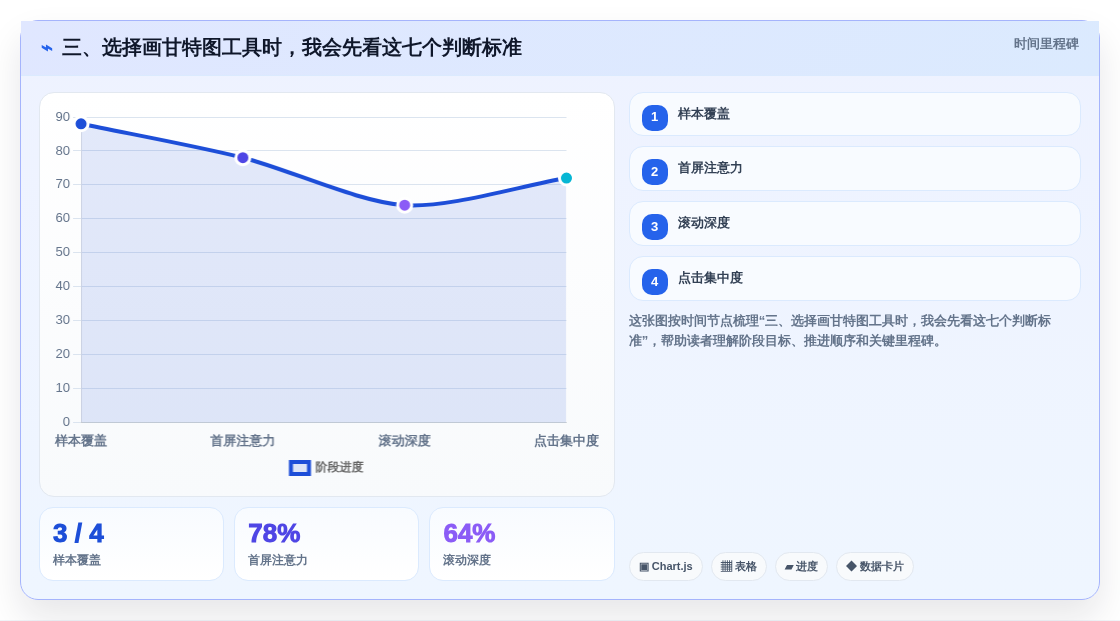 三、选择画甘特图工具时,我会先看这七个判断标准