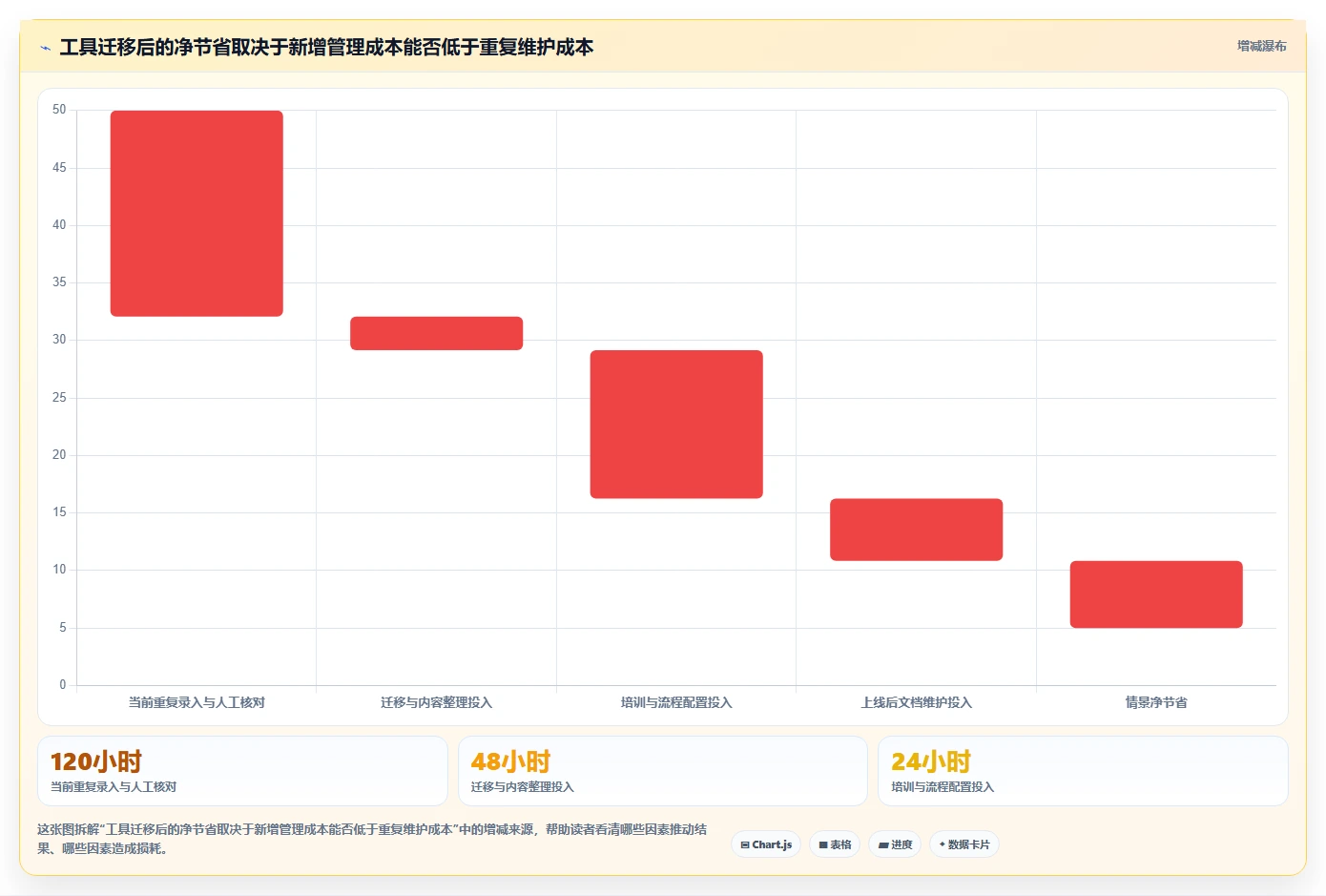 技术文档管理利器：2026年top5对接文档编写工具推荐