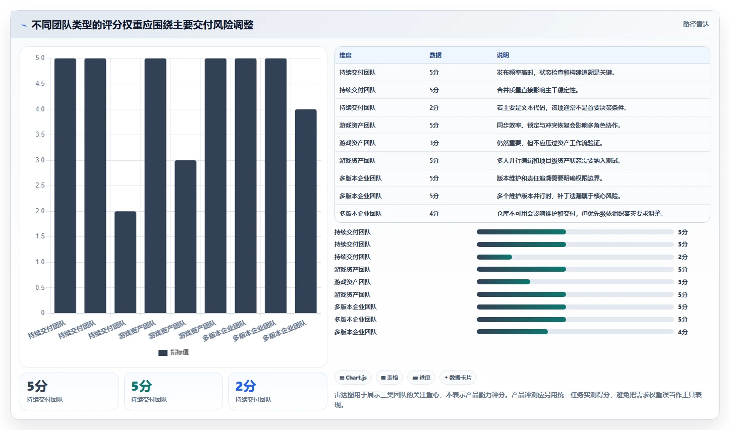 多版本管理软件选型指南：2026年7款顶级工具全面分析