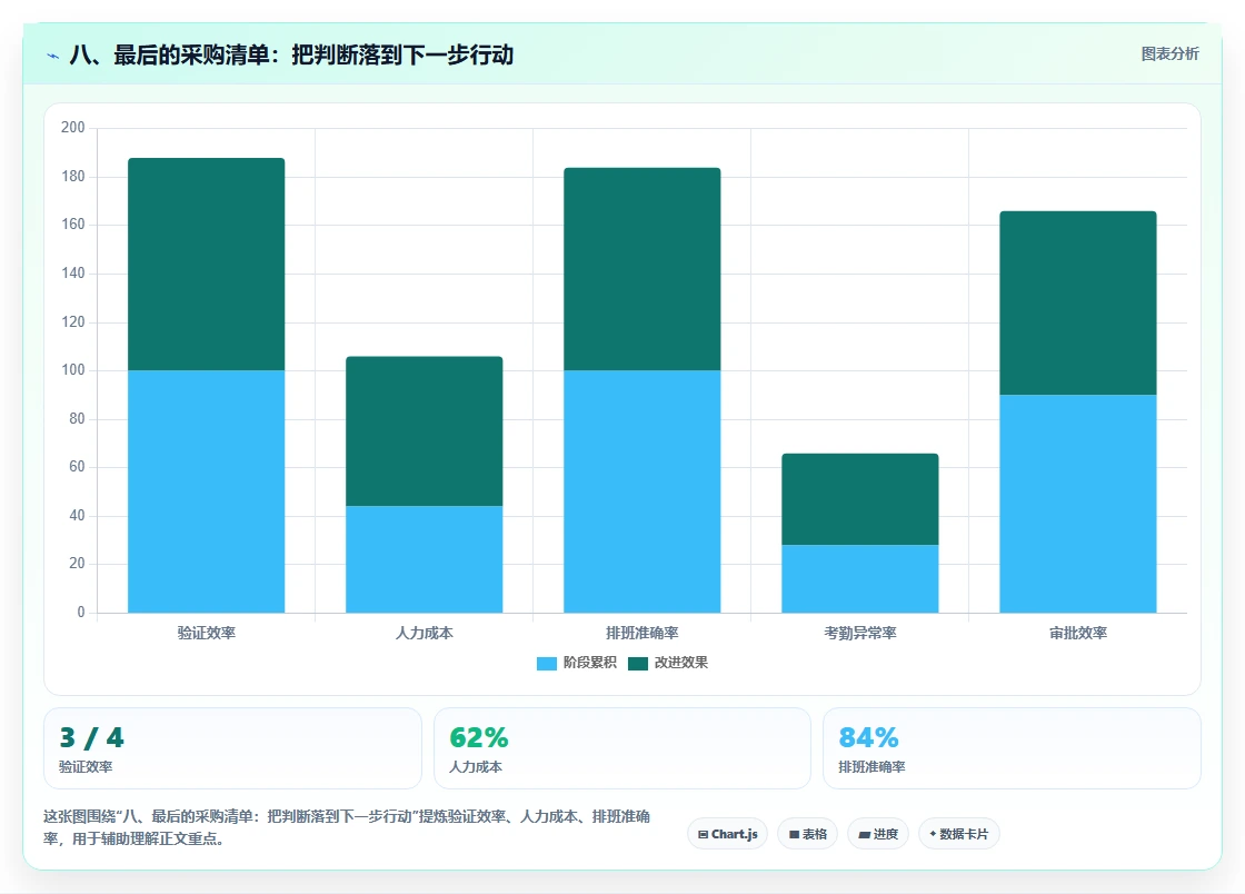 八、最后的采购清单:把判断落到下一步行动