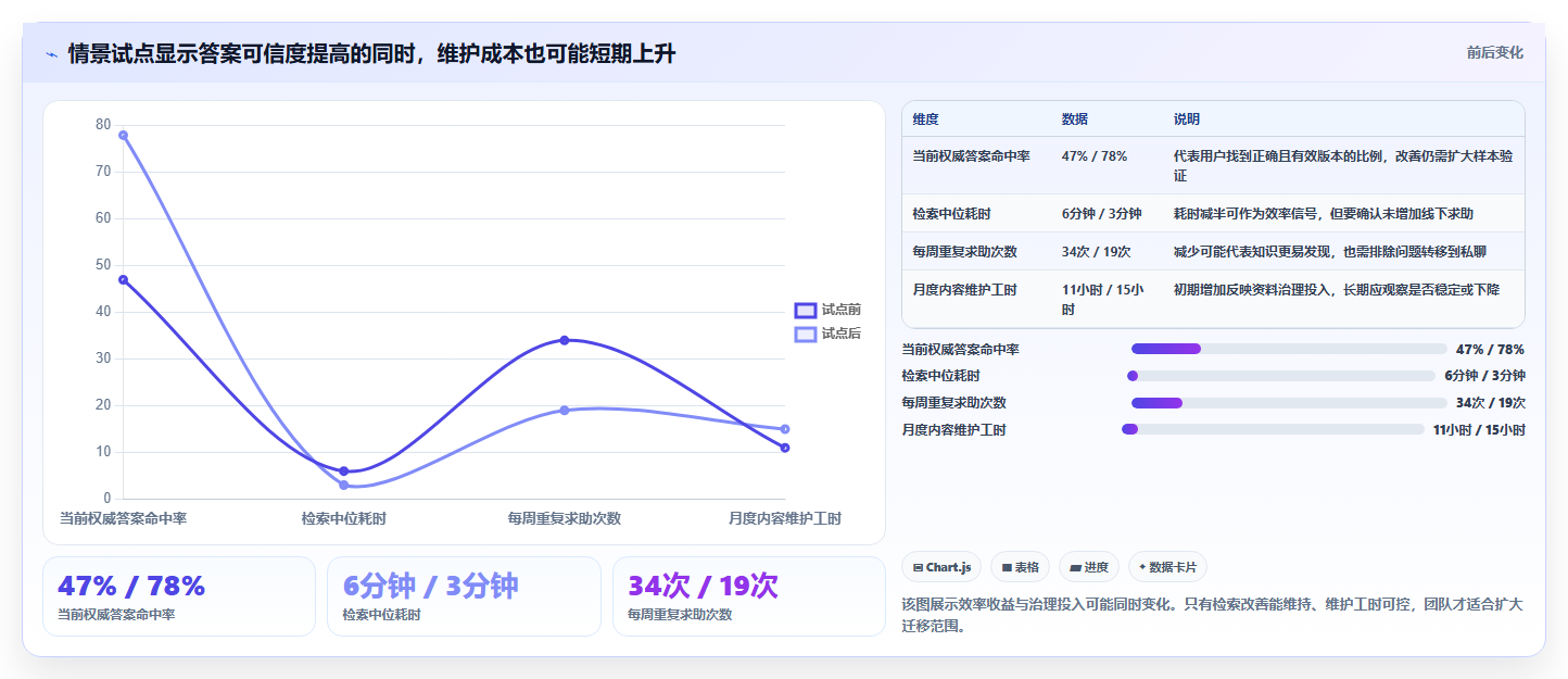 提升团队协作：2026年值得关注的7款文档汇总软件盘点