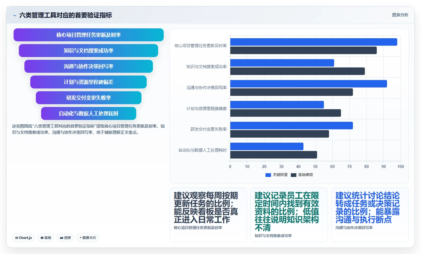 2026年效率神器：盘点项目经理都在用的30个管理工具，你用过几个？