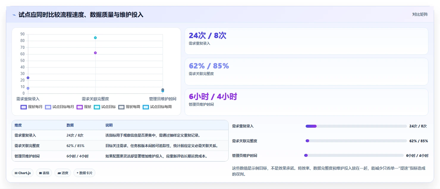 2026年产品管理系统测评:对比选型避坑+能力模型评分