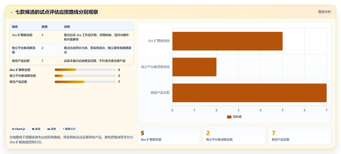 测试管理新趋势:2026年7款领先jira测试管理工具盘点