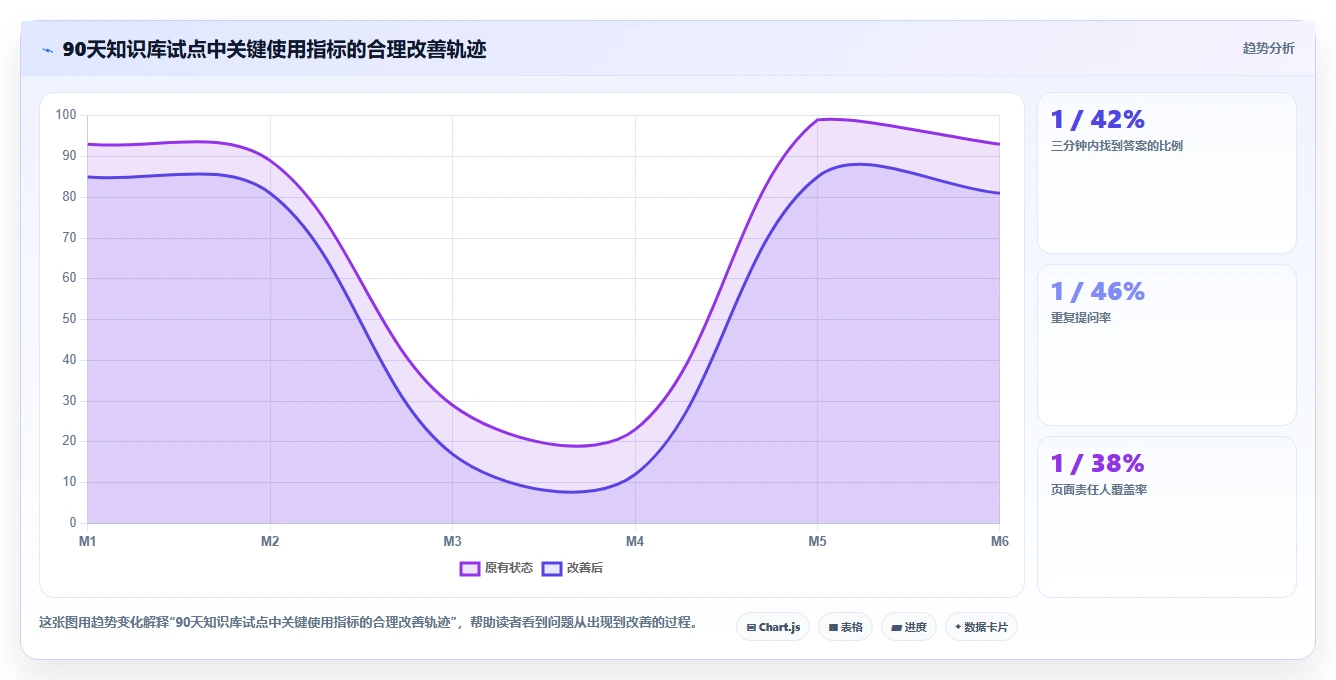 2026年必备：8大confluence知识库模板工具对比与选择指南
