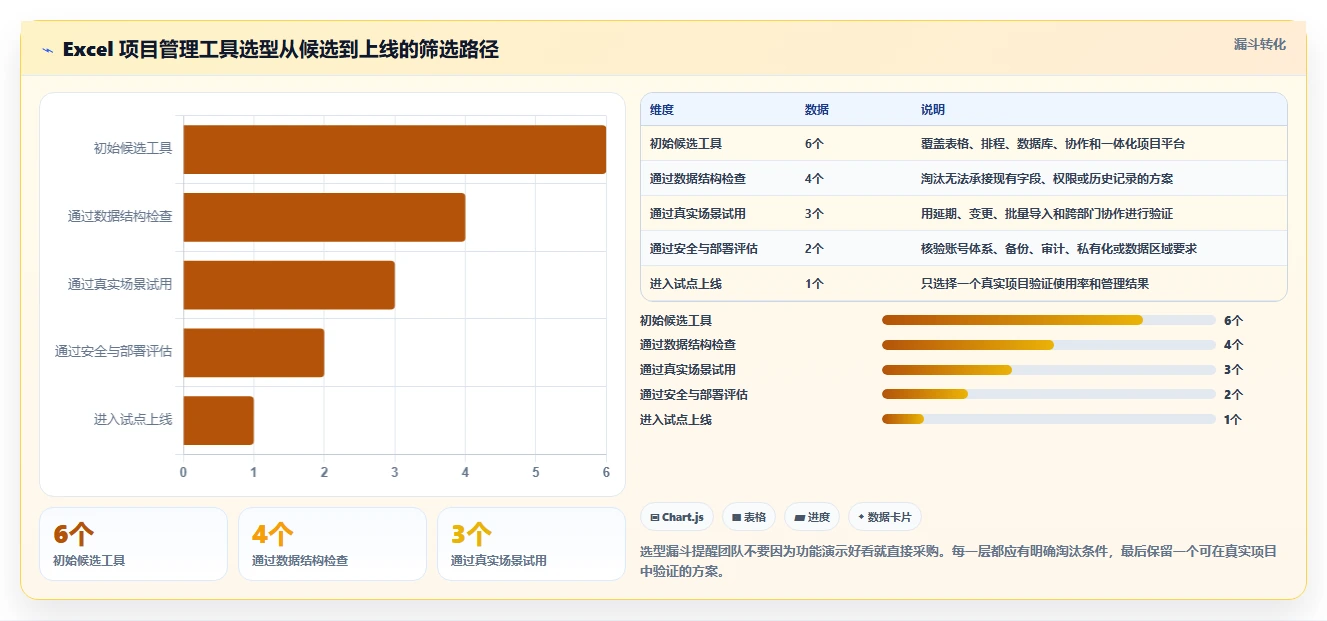 提升效率必备！2026年6大Excel项目管理系统工具深度评测
