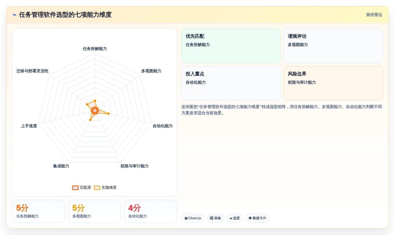 提升团队协作:2026年不可错过的8大任务管理软件推荐